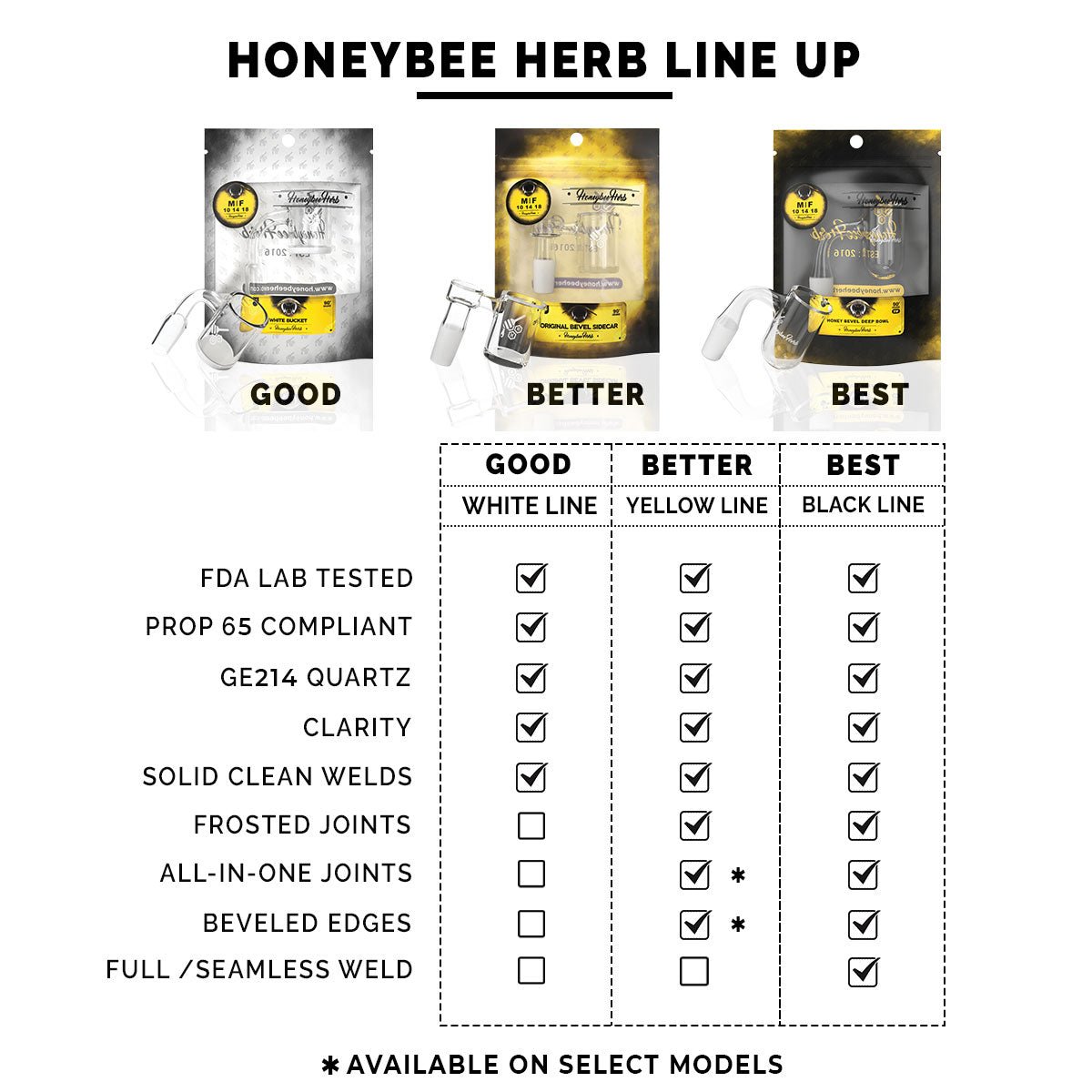 Honeybee Herb HONEY & MILK BEVEL | YL - Glasss Station