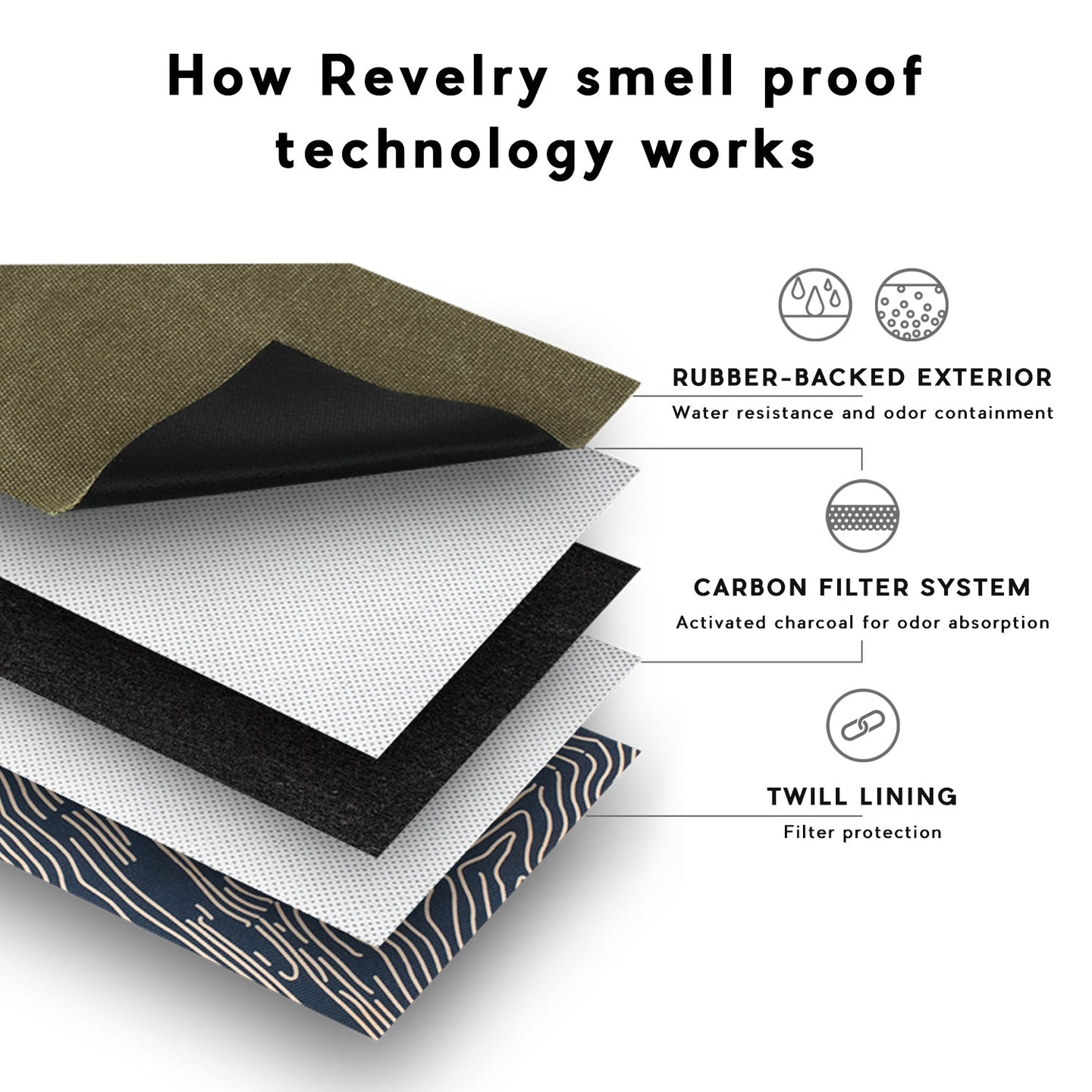 Revelry Mini Broker - Smell Proof Zippered Small Stash Bag - Glasss Station